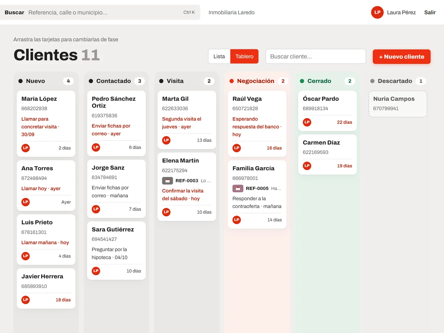 Tablero de clientes de Propiris con fichas en cada fase
