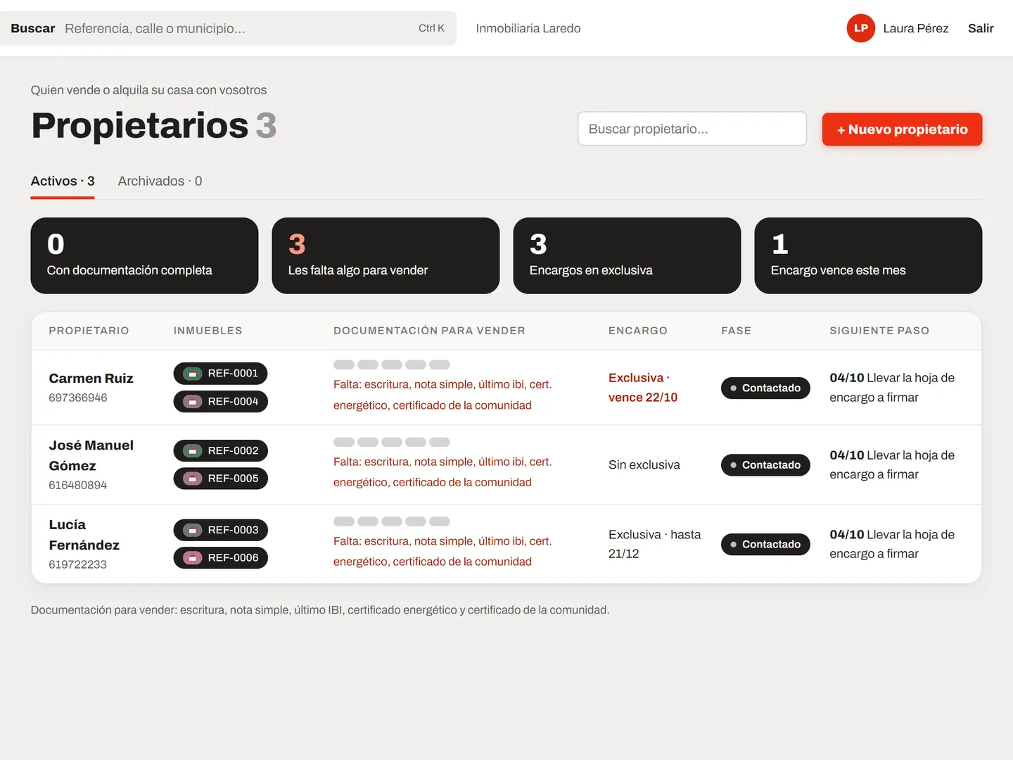 Propietarios en Propiris: inmuebles de cada uno, documentación que falta para vender y estado del encargo